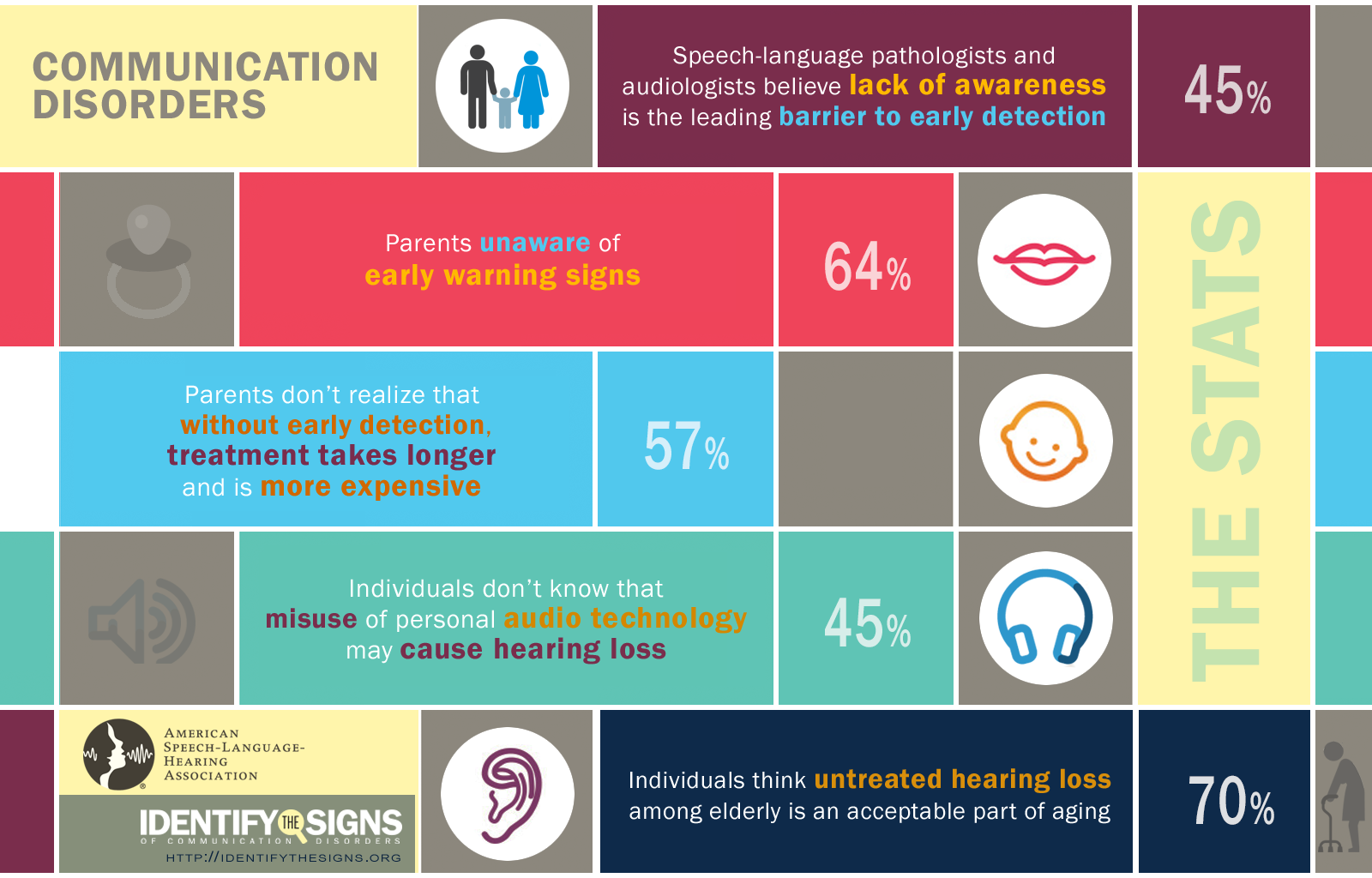 speech and language disorders prevalence